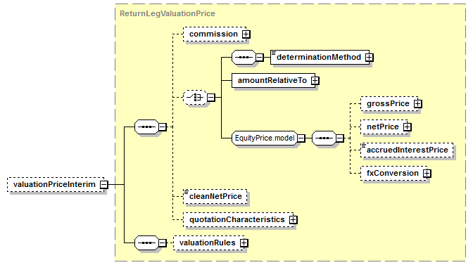 schemaDocumentation/schemas/fpml-eq-shared-5-7_xsd/complexTypes/ReturnLegValuation/valuationPriceInterim.png