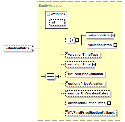 schemaDocumentation/schemas/fpml-eq-shared-5-7_xsd/complexTypes/ReturnLegValuationPrice/valuationRules.png