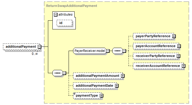 schemaDocumentation/schemas/fpml-eq-shared-5-7_xsd/complexTypes/ReturnSwapBase/additionalPayment.png