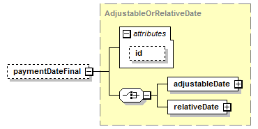 schemaDocumentation/schemas/fpml-eq-shared-5-7_xsd/complexTypes/ReturnSwapPaymentDates/paymentDateFinal.png