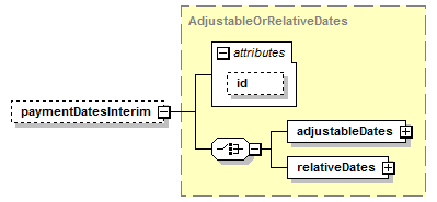 schemaDocumentation/schemas/fpml-eq-shared-5-7_xsd/complexTypes/ReturnSwapPaymentDates/paymentDatesInterim.png