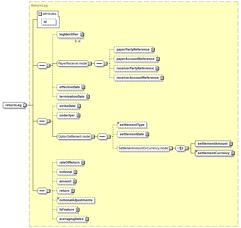 schemaDocumentation/schemas/fpml-eq-shared-5-7_xsd/elements/returnLeg.png