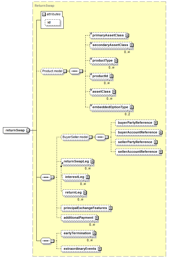schemaDocumentation/schemas/fpml-eq-shared-5-7_xsd/elements/returnSwap.png