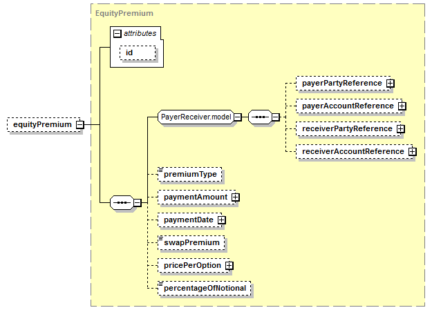schemaDocumentation/schemas/fpml-eqd-5-7_xsd/complexTypes/EquityDerivativeShortFormBase/equityPremium.png