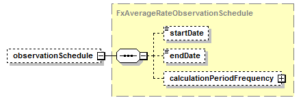 schemaDocumentation/schemas/fpml-fx-5-7_xsd/complexTypes/FxAsianFeature/observationSchedule.png