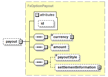 schemaDocumentation/schemas/fpml-fx-5-7_xsd/complexTypes/FxDigitalOption/payout.png