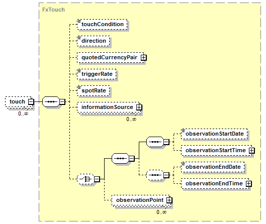 schemaDocumentation/schemas/fpml-fx-5-7_xsd/complexTypes/FxDigitalOption/touch.png