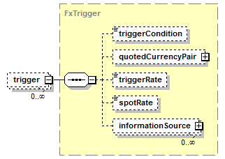 schemaDocumentation/schemas/fpml-fx-5-7_xsd/complexTypes/FxDigitalOption/trigger.png