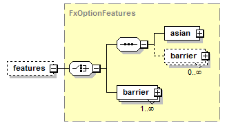 schemaDocumentation/schemas/fpml-fx-5-7_xsd/complexTypes/FxOption/features.png