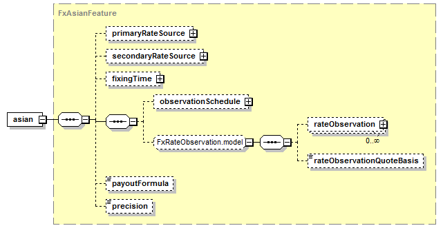 schemaDocumentation/schemas/fpml-fx-5-7_xsd/complexTypes/FxOptionFeatures/asian.png