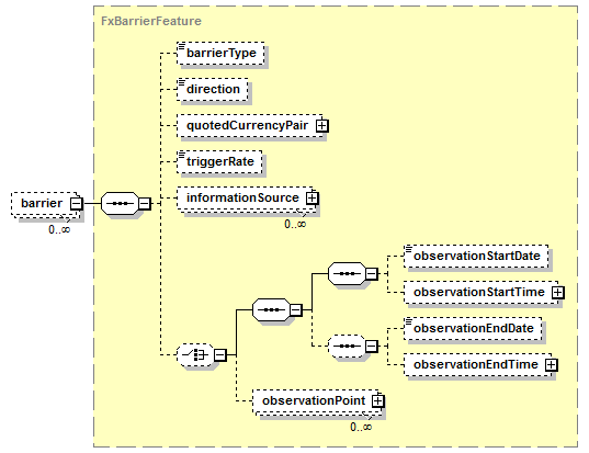 schemaDocumentation/schemas/fpml-fx-5-7_xsd/complexTypes/FxOptionFeatures/barrier.png