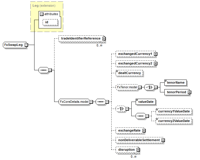 schemaDocumentation/schemas/fpml-fx-5-7_xsd/complexTypes/FxSwapLeg.png