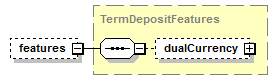 schemaDocumentation/schemas/fpml-fx-5-7_xsd/complexTypes/TermDeposit/features.png
