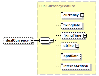 schemaDocumentation/schemas/fpml-fx-5-7_xsd/complexTypes/TermDepositFeatures/dualCurrency.png