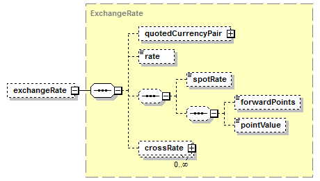 schemaDocumentation/schemas/fpml-fx-5-7_xsd/groups/FxCoreDetails.model/exchangeRate.png