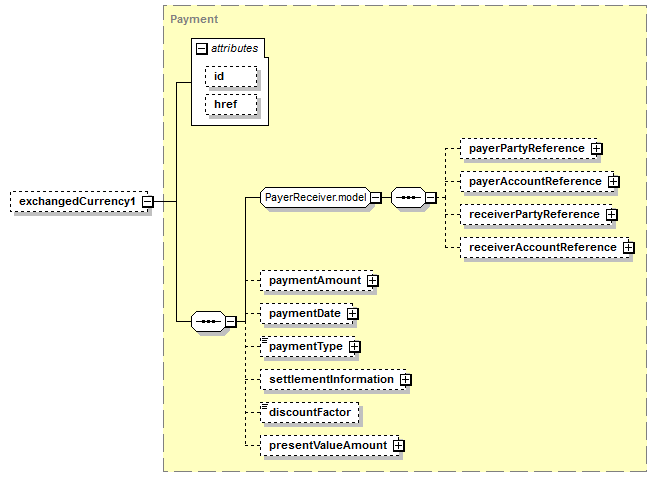 schemaDocumentation/schemas/fpml-fx-5-7_xsd/groups/FxCoreDetails.model/exchangedCurrency1.png