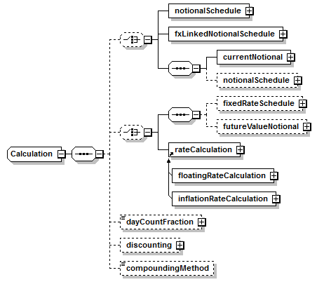 schemaDocumentation/schemas/fpml-ird-5-7_xsd/complexTypes/Calculation.png