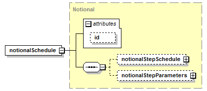 schemaDocumentation/schemas/fpml-ird-5-7_xsd/complexTypes/Calculation/notionalSchedule.png