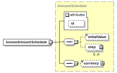 schemaDocumentation/schemas/fpml-ird-5-7_xsd/complexTypes/CalculationPeriodAmount/knownAmountSchedule.png