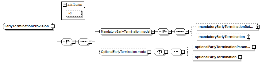 schemaDocumentation/schemas/fpml-ird-5-7_xsd/complexTypes/EarlyTerminationProvision.png