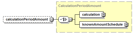 schemaDocumentation/schemas/fpml-ird-5-7_xsd/complexTypes/InterestRateStream/calculationPeriodAmount.png