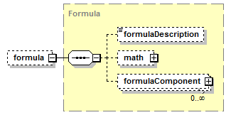 schemaDocumentation/schemas/fpml-ird-5-7_xsd/complexTypes/InterestRateStream/formula.png