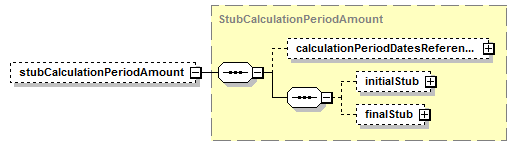 schemaDocumentation/schemas/fpml-ird-5-7_xsd/complexTypes/InterestRateStream/stubCalculationPeriodAmount.png