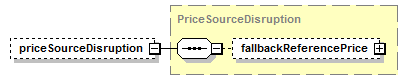 schemaDocumentation/schemas/fpml-ird-5-7_xsd/complexTypes/NonDeliverableSettlement/priceSourceDisruption.png