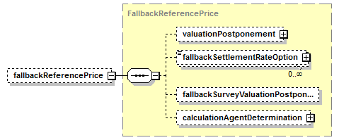 schemaDocumentation/schemas/fpml-ird-5-7_xsd/complexTypes/PriceSourceDisruption/fallbackReferencePrice.png