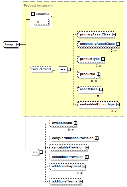 schemaDocumentation/schemas/fpml-ird-5-7_xsd/complexTypes/Swap.png