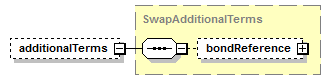 schemaDocumentation/schemas/fpml-ird-5-7_xsd/complexTypes/Swap/additionalTerms.png