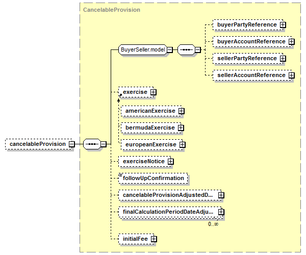 schemaDocumentation/schemas/fpml-ird-5-7_xsd/complexTypes/Swap/cancelableProvision.png