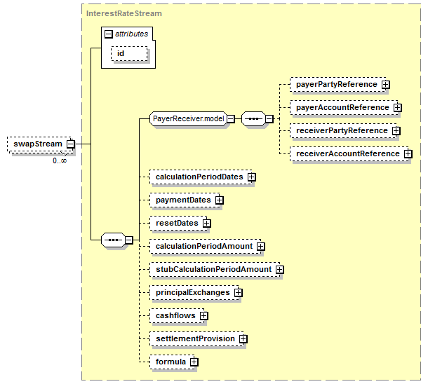 schemaDocumentation/schemas/fpml-ird-5-7_xsd/complexTypes/Swap/swapStream.png