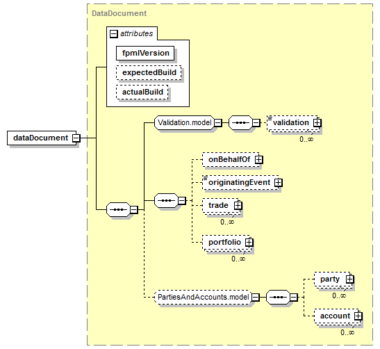 schemaDocumentation/schemas/fpml-main-5-7_xsd/elements/dataDocument.png