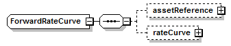 schemaDocumentation/schemas/fpml-mktenv-5-7_xsd/complexTypes/ForwardRateCurve.png