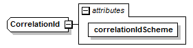 schemaDocumentation/schemas/fpml-msg-5-7_xsd/complexTypes/CorrelationId.png