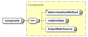 schemaDocumentation/schemas/fpml-option-shared-5-7_xsd/complexTypes/FxFeature/composite.png