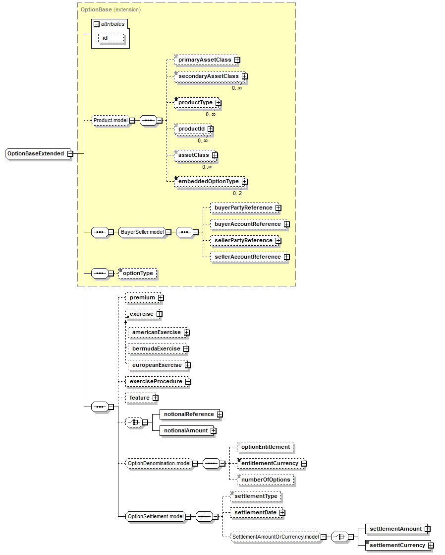 schemaDocumentation/schemas/fpml-option-shared-5-7_xsd/complexTypes/OptionBaseExtended.png