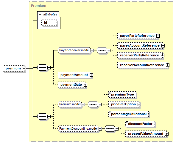 schemaDocumentation/schemas/fpml-option-shared-5-7_xsd/complexTypes/OptionBaseExtended/premium.png