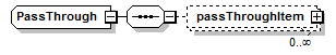 schemaDocumentation/schemas/fpml-option-shared-5-7_xsd/complexTypes/PassThrough.png