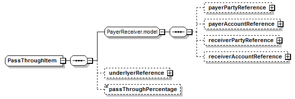 schemaDocumentation/schemas/fpml-option-shared-5-7_xsd/complexTypes/PassThroughItem.png