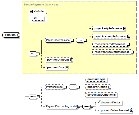 schemaDocumentation/schemas/fpml-option-shared-5-7_xsd/complexTypes/Premium.png