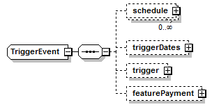 schemaDocumentation/schemas/fpml-option-shared-5-7_xsd/complexTypes/TriggerEvent.png