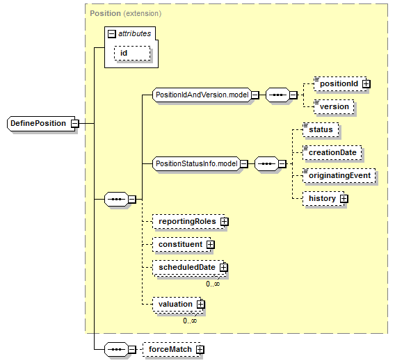 schemaDocumentation/schemas/fpml-reconciliation-5-7_xsd/complexTypes/DefinePosition.png