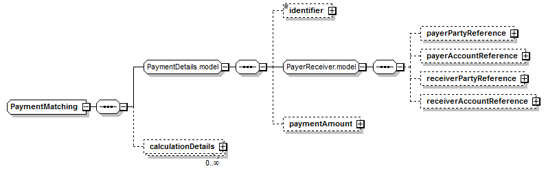 schemaDocumentation/schemas/fpml-reconciliation-5-7_xsd/complexTypes/PaymentMatching.png