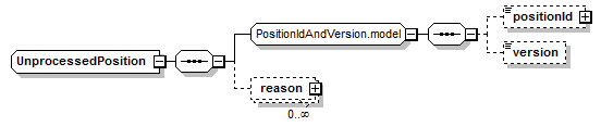 schemaDocumentation/schemas/fpml-reconciliation-5-7_xsd/complexTypes/UnprocessedPosition.png