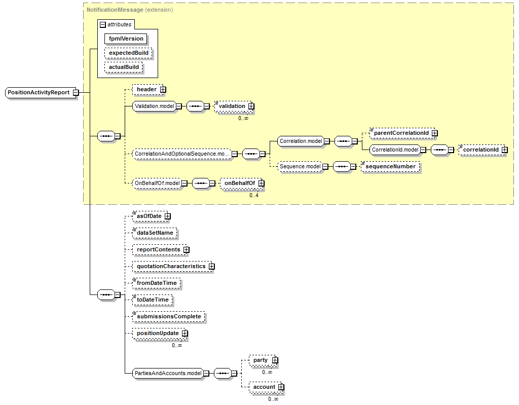schemaDocumentation/schemas/fpml-reporting-5-7_xsd/complexTypes/PositionActivityReport.png