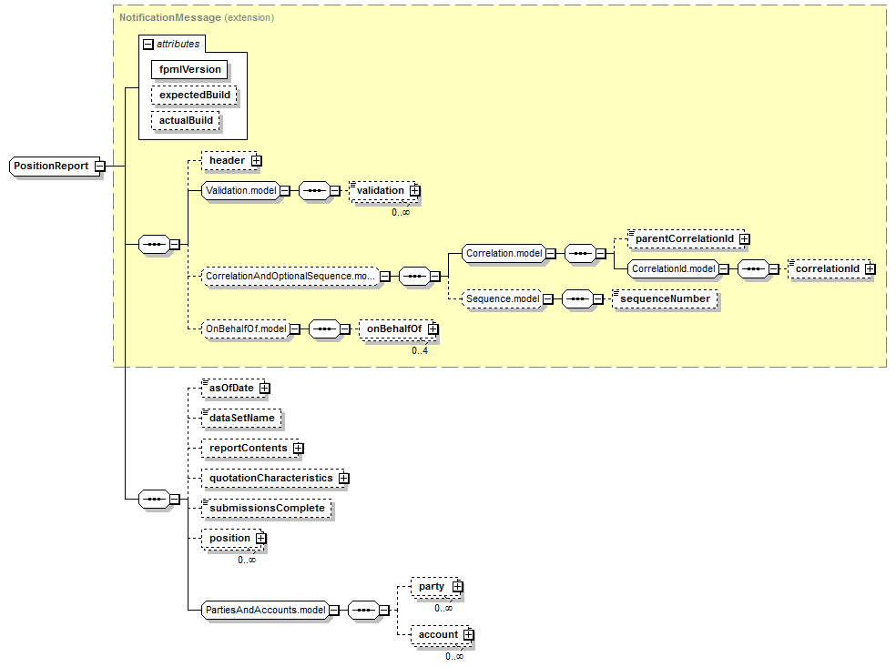 schemaDocumentation/schemas/fpml-reporting-5-7_xsd/complexTypes/PositionReport.png