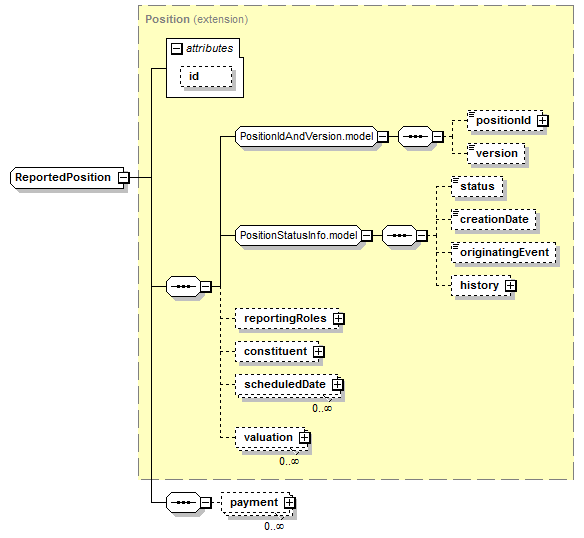 schemaDocumentation/schemas/fpml-reporting-5-7_xsd/complexTypes/ReportedPosition.png