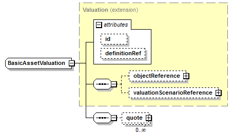 schemaDocumentation/schemas/fpml-riskdef-5-7_xsd/complexTypes/BasicAssetValuation.png